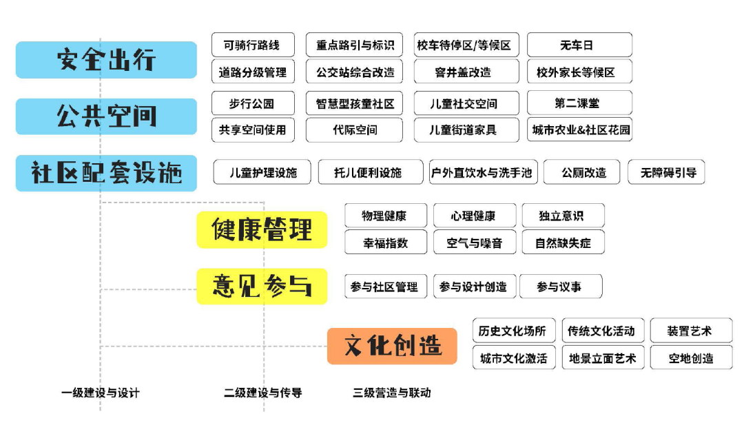 ZAO杭州·第二回｜言笑晏晏：當(dāng)我們嘗試兒童友好3.png