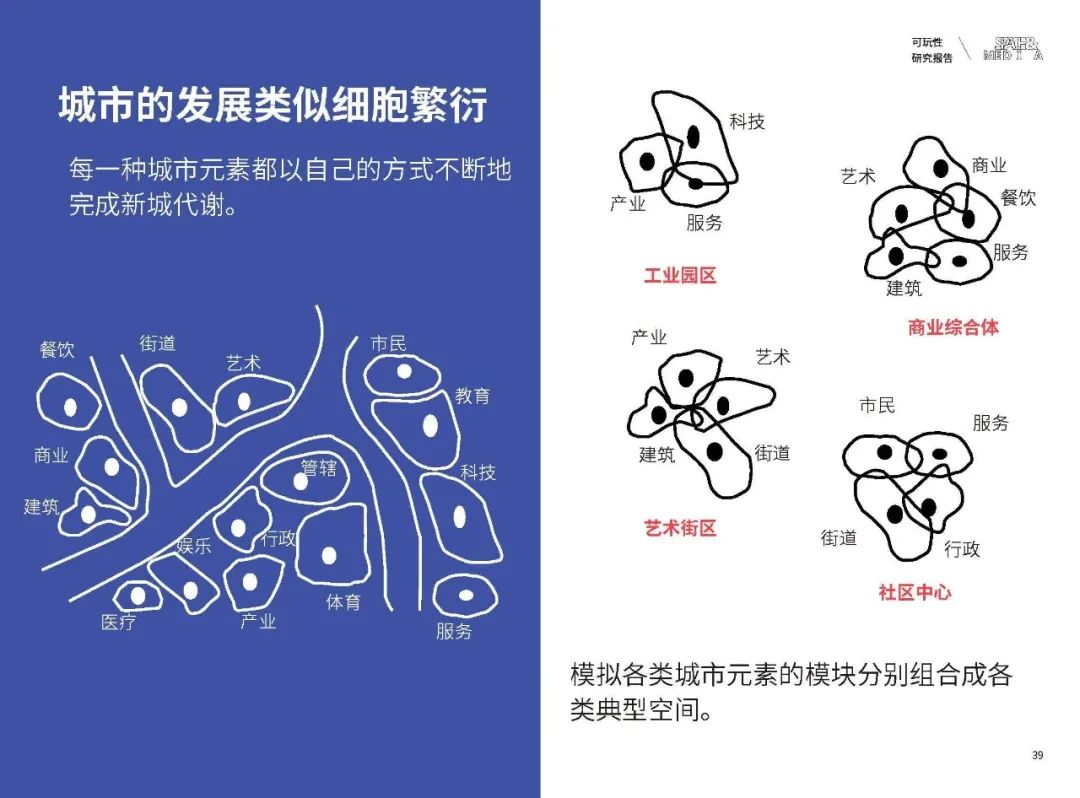 ZAO杭州 城市再生｜校園更新 x 科技創(chuàng)新： 城市策劃營造智慧校園25.jpg