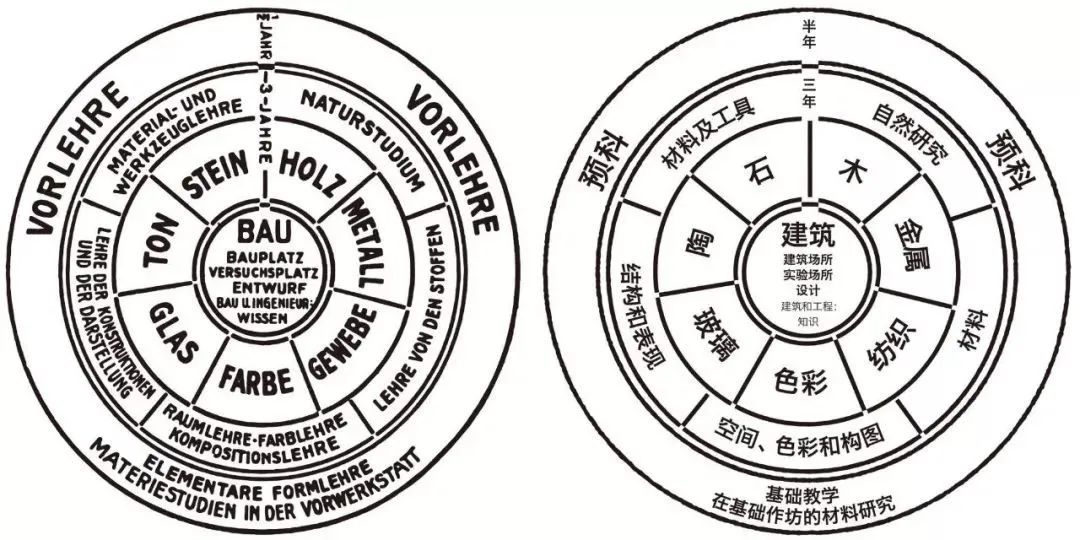 在全球設計師膜拜的學院中，他如何完成“設計革命”？14.jpg