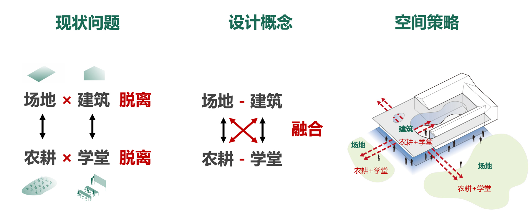 整體策略 ?二乘二建筑.jpg