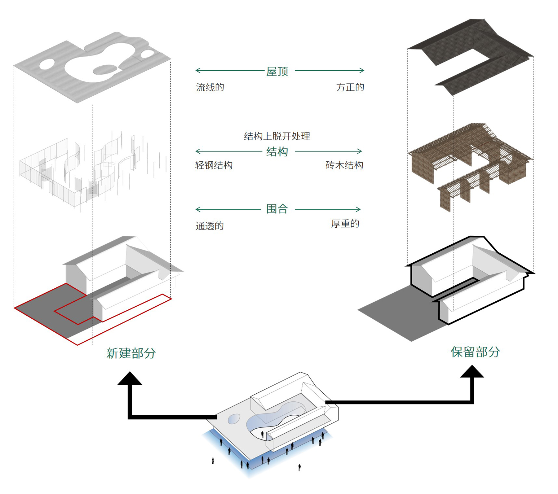 新舊體量對比 ?二乘二建筑.jpg