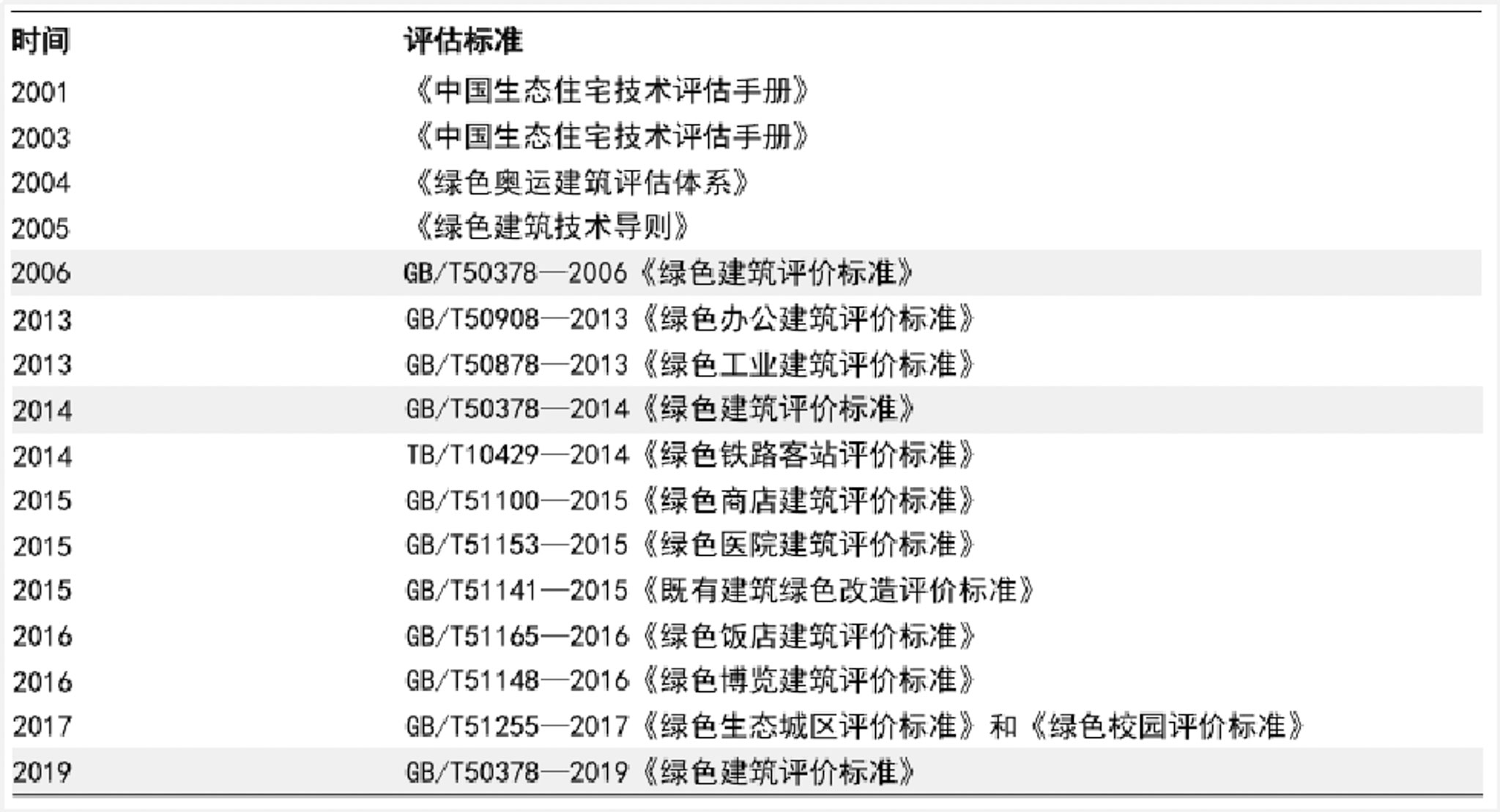 中國綠色建筑評價標(biāo)準(zhǔn)體系發(fā)展?國信證券研究報告.jpg